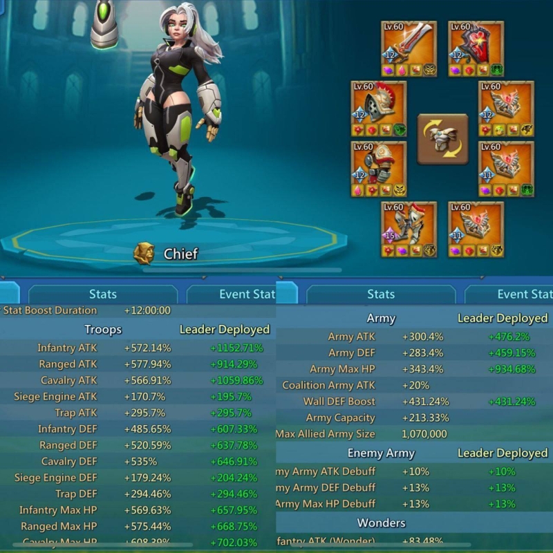 3*11k hero gold /  20 mythic champ