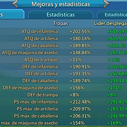 Filler t4/t5